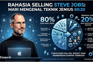 Rahasia Selling Steve Jobs: Mari Mengenal Teknik Jenius 80:20