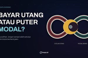 Punya Utang tapi Bisnis Masih Jalan: Profit Mending Buat Nyicil atau Diputer Lagi?